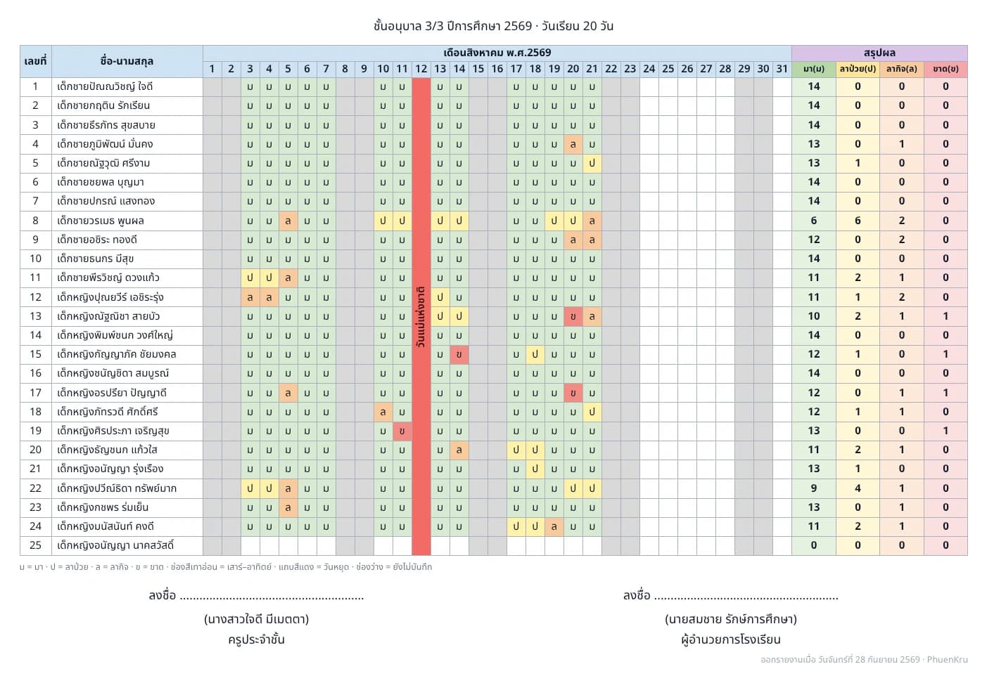 ตัวอย่างรายงานสรุปการมาเรียนรายเดือน